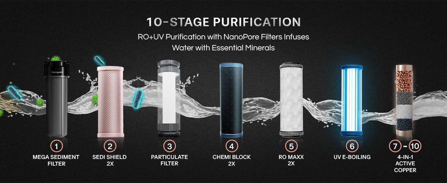 Aspire Nova RO UV 2X detail 6