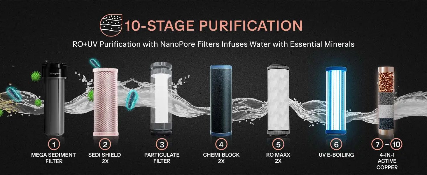 Aspire Nova UV+UF 2X installation view