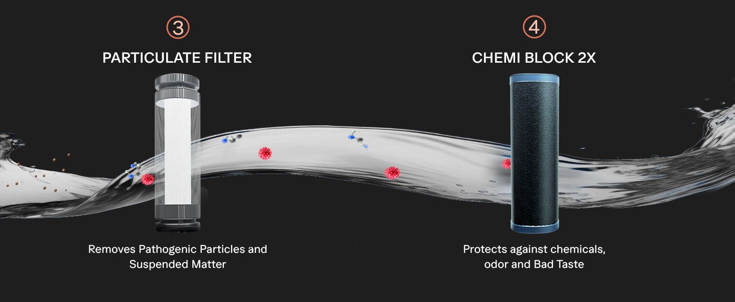 Blaze 2X product overview