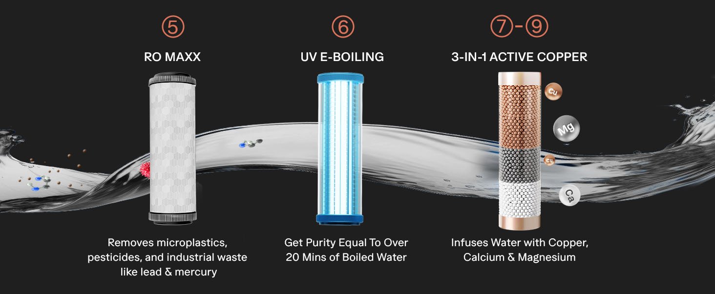 Blaze 2X complete product view