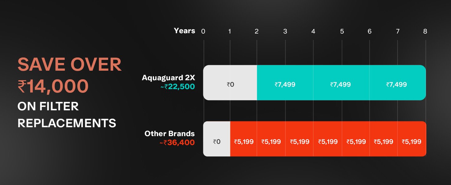 Blaze 2X purification stages
