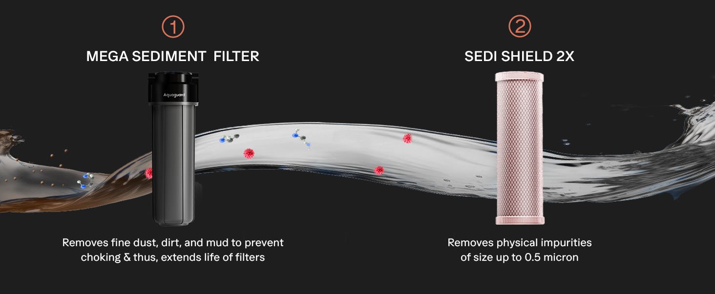 Blaze 2X specifications detail