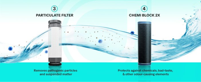 Sure Champ RO UV 2X side view