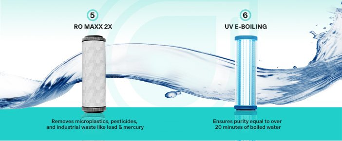 Sure Champ RO UV 2X components