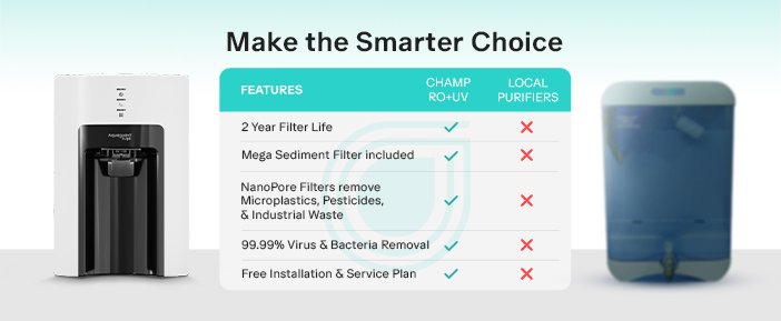 Sure Champ RO UV 2X complete product view