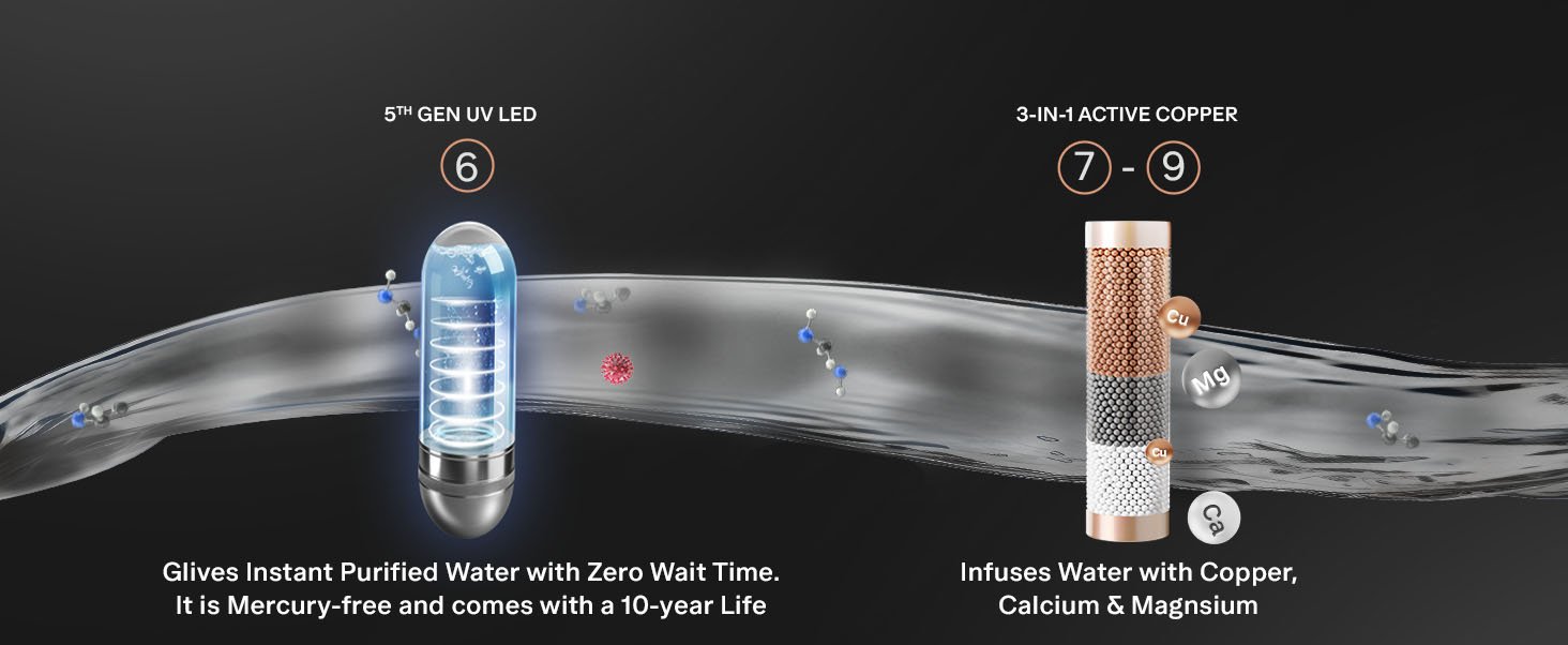 Slimtech RO+UV 2X chemical removal technology