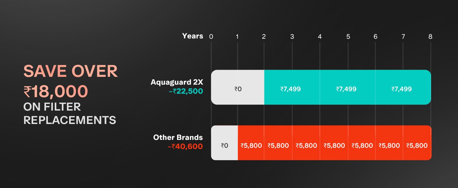 Slimtech RO+UV 2X installation view