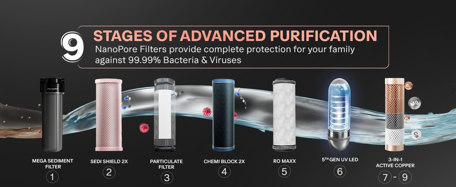 Slimtech RO+UV 2X detail 7