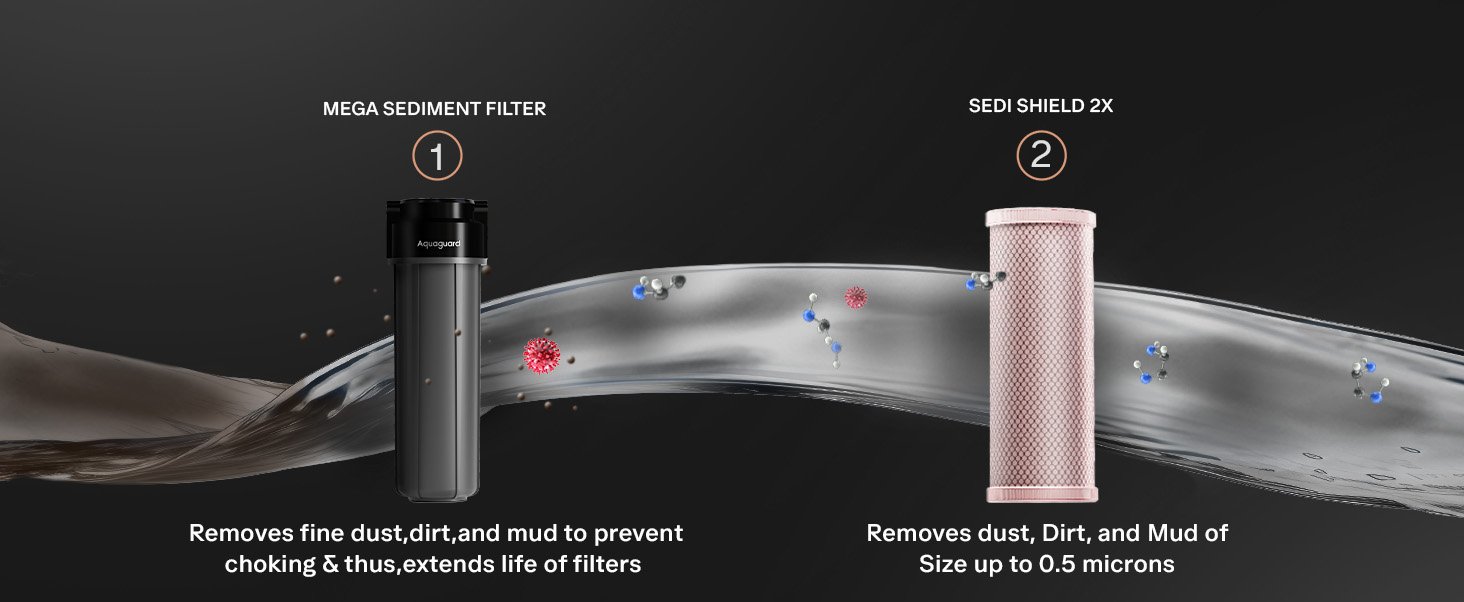 Slimtech RO+UV 2X slim wall-mounted design