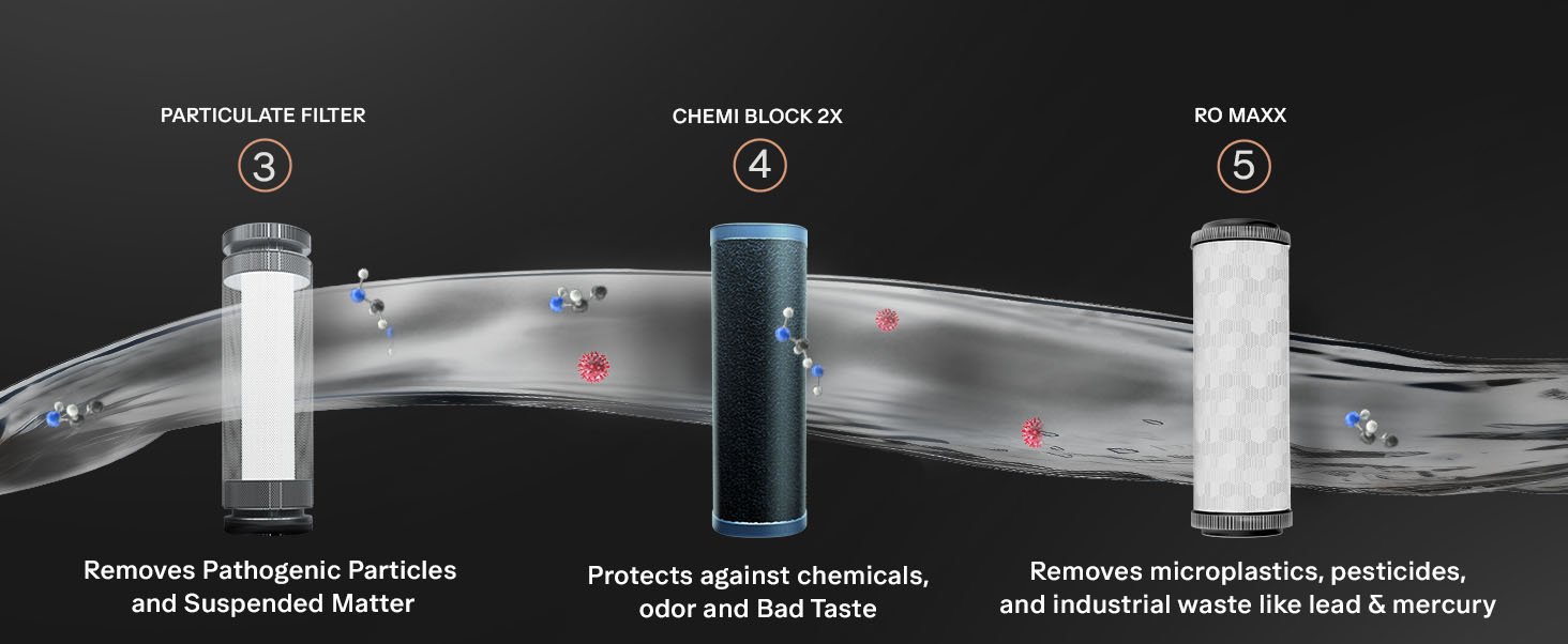 Slimtech RO+UV 2X product specifications