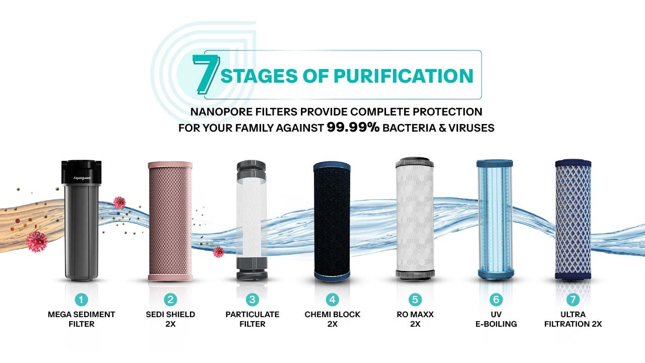Sure Hydra 2X detail 7