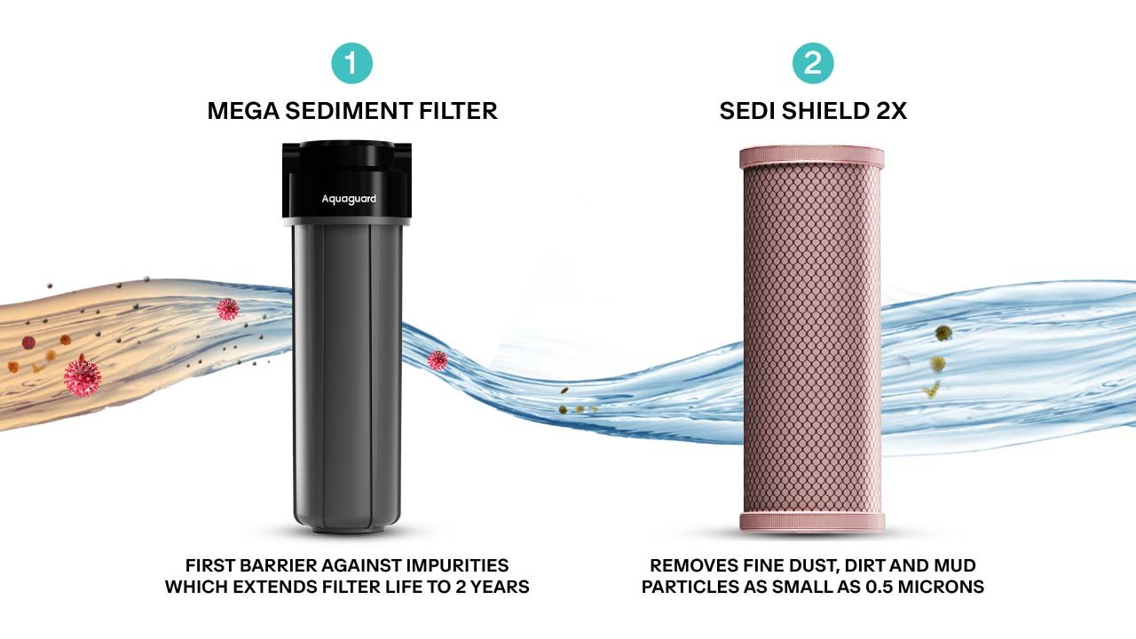 Sure Hydra 2X detail 8