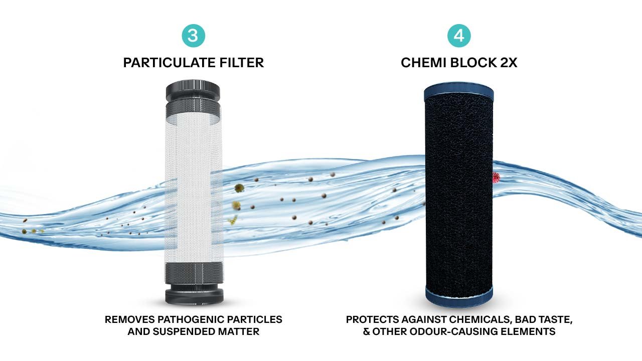 Sure Hydra RO+UV 2X — product specifications view
