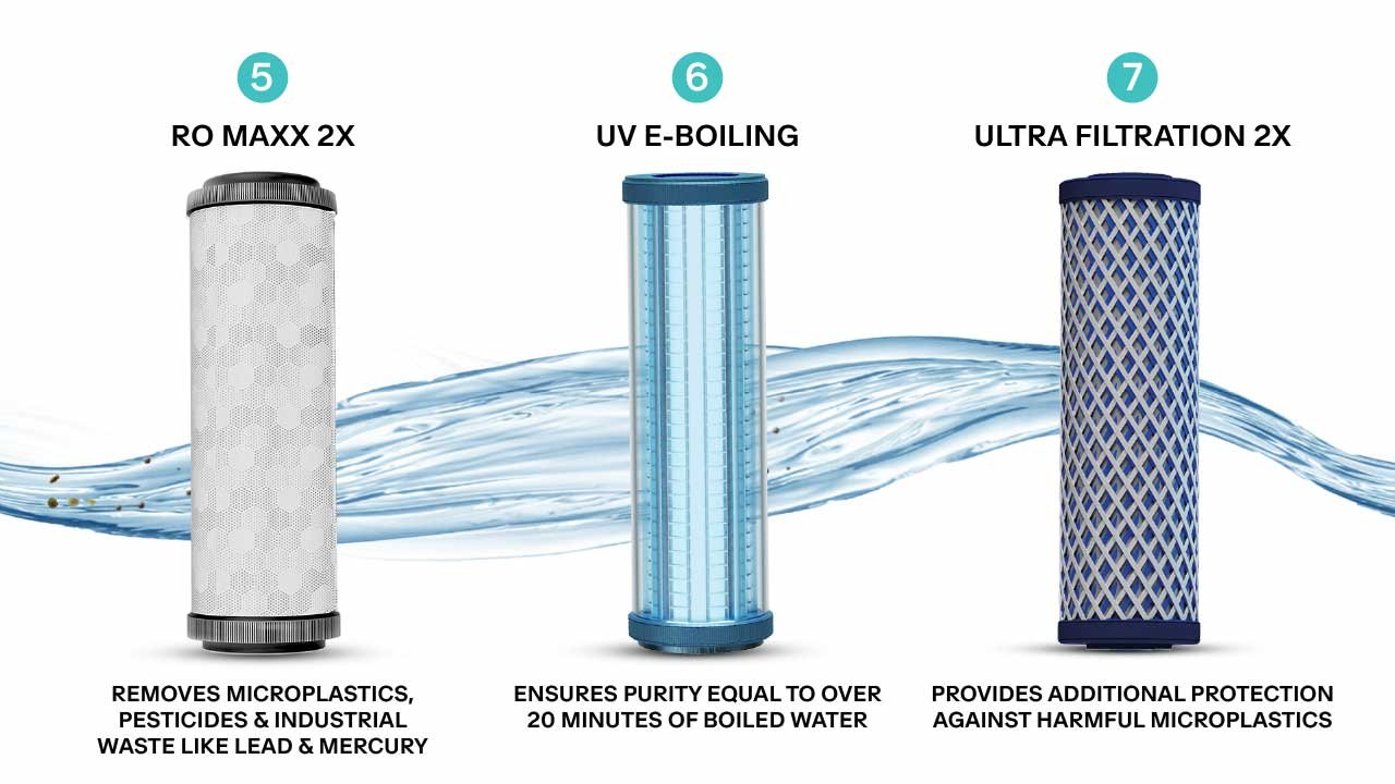 Sure Hydra RO+UV 2X — installation detail