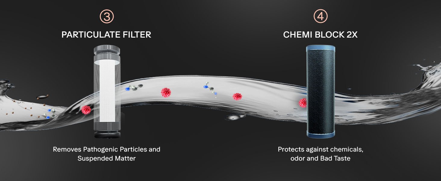 Designo UTC RO+UV 2X TDS meter