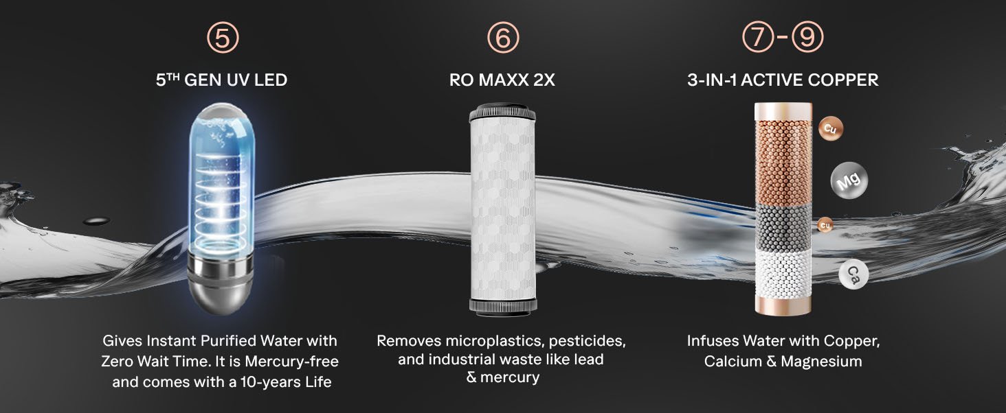 Designo UTC RO+UV 2X specifications detail