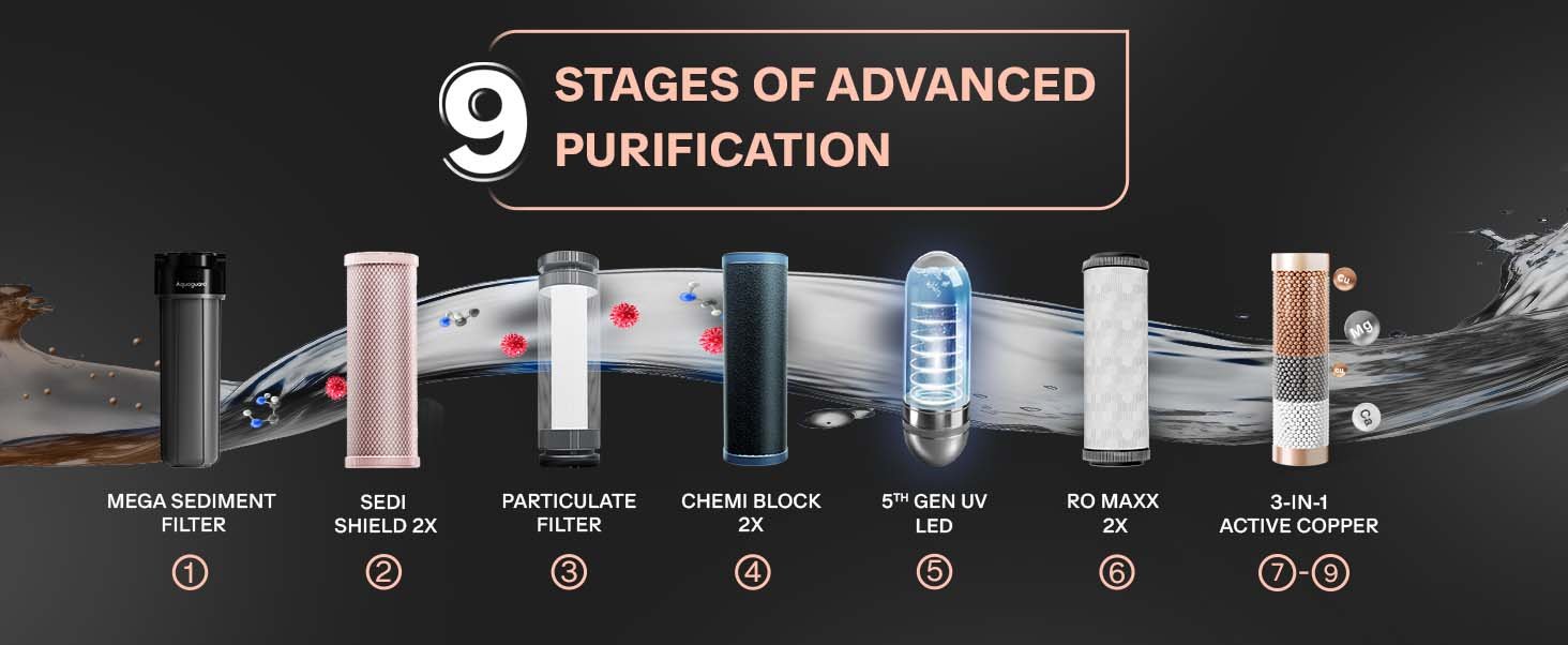 Designo UTC RO+UV 2X chemical removal