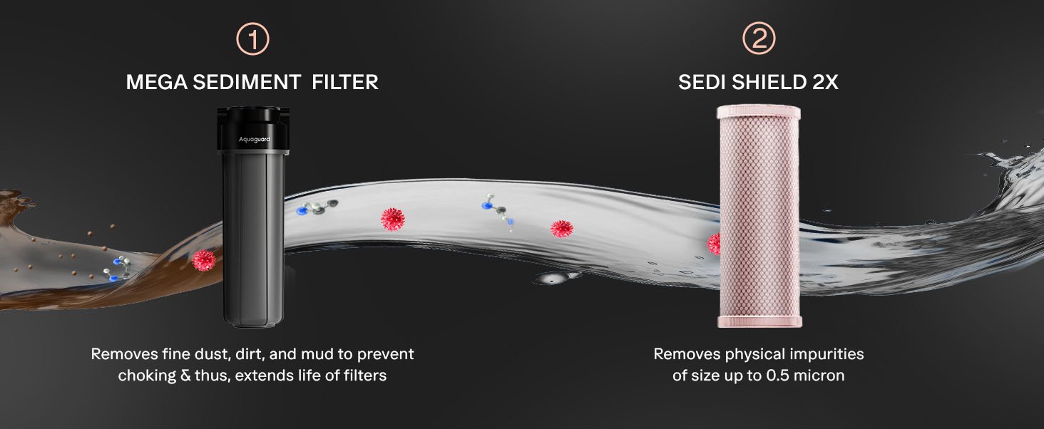 Designo UTC RO+UV 2X faucet detail